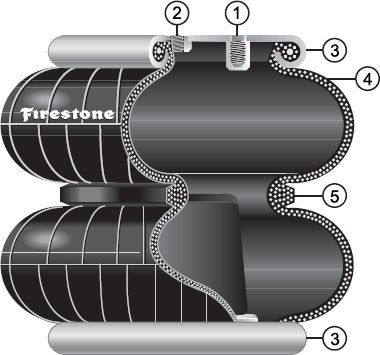 A cross section of a firestone convoluted air bag